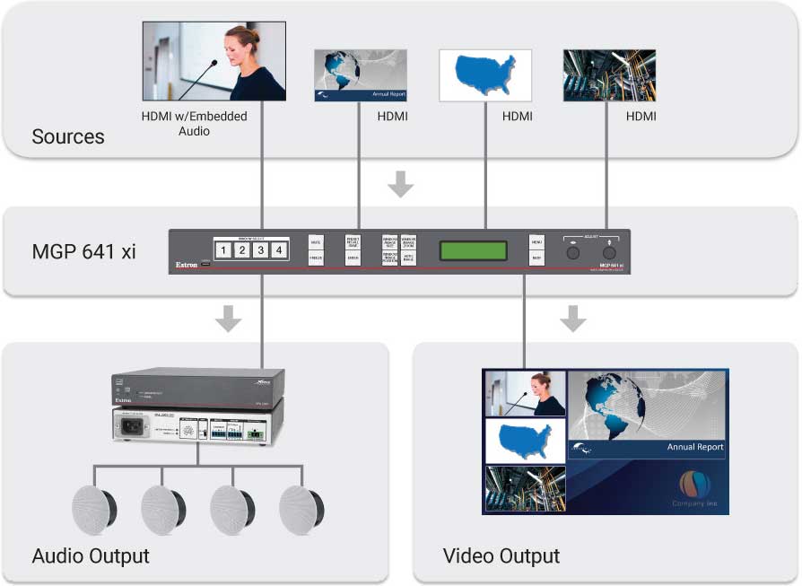 Audio De-embedding