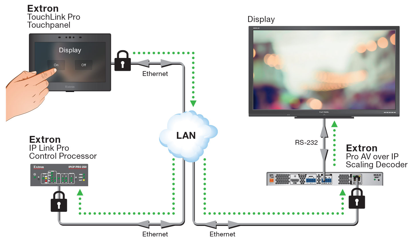 Pro Series Control diagram