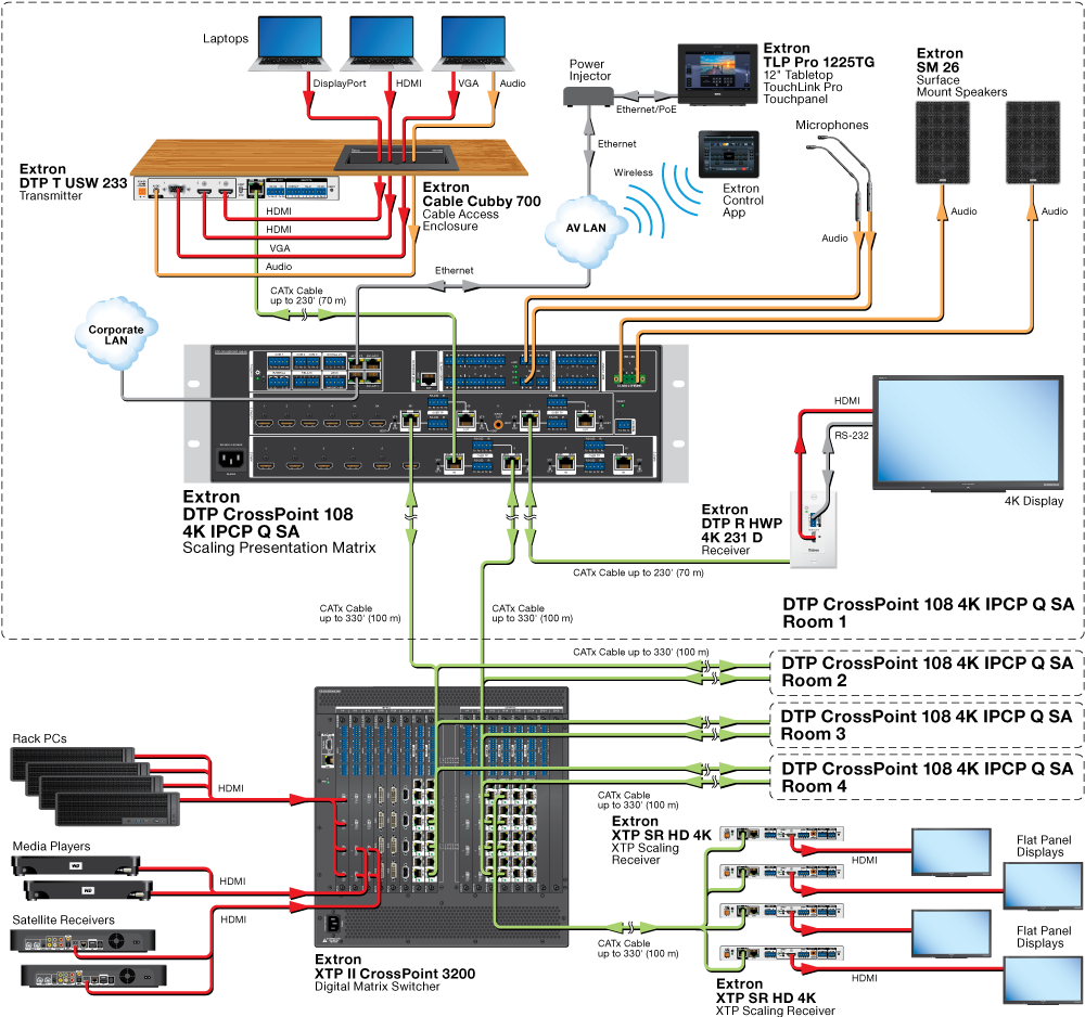 DTP CrossPoint 108 4K IPCP SA Application Diagram