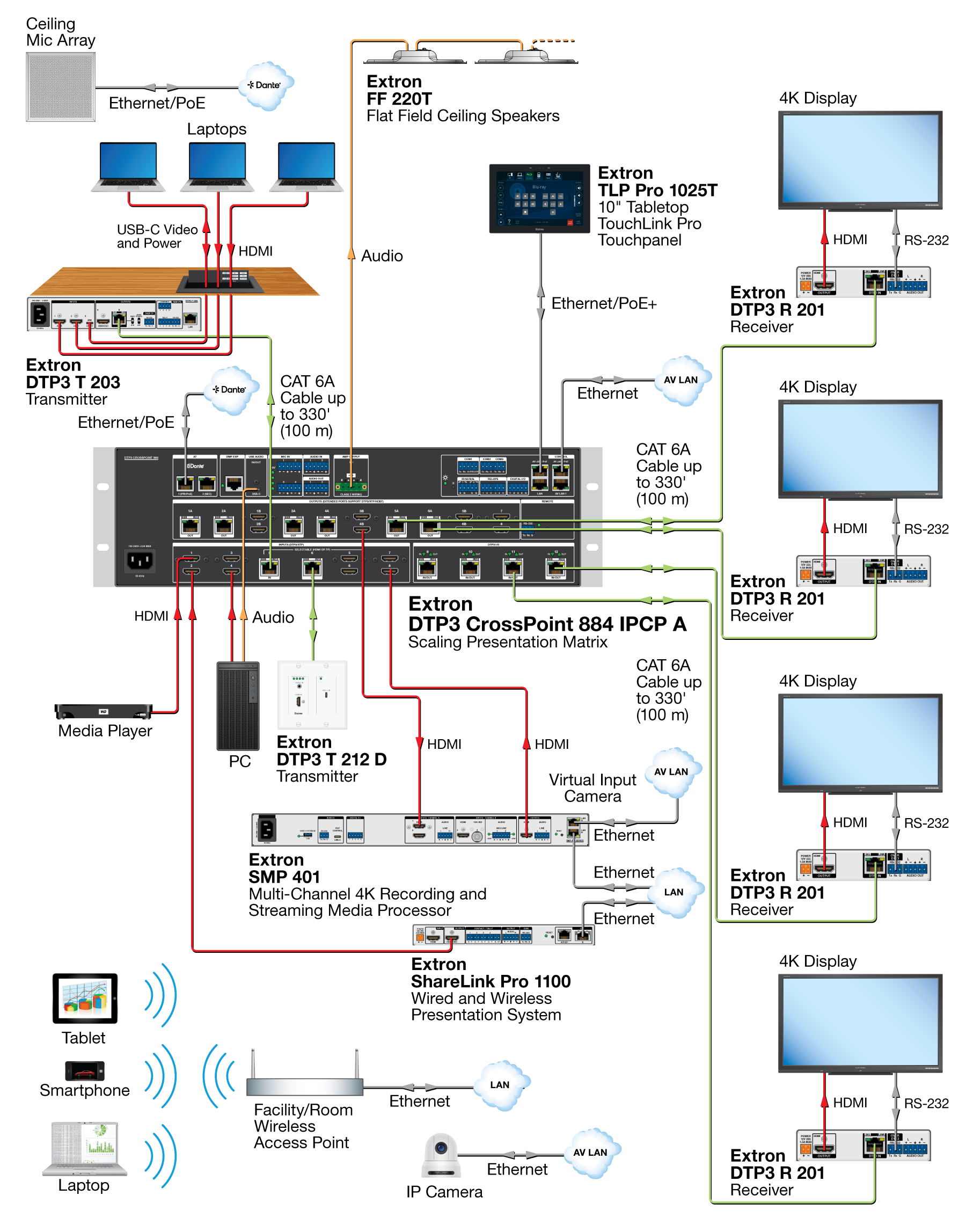 DTP3 CrossPoint 884 App Diagram