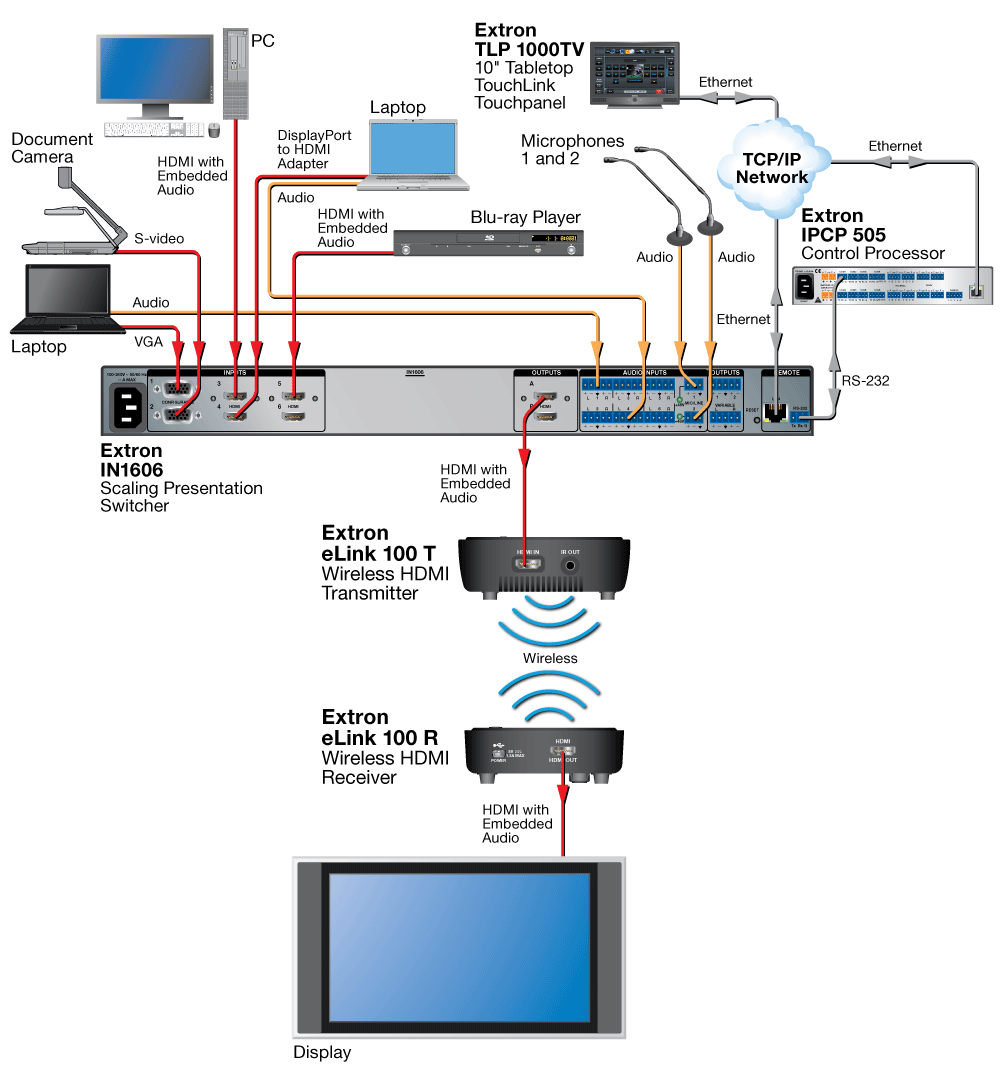 eLink 100 Diagram