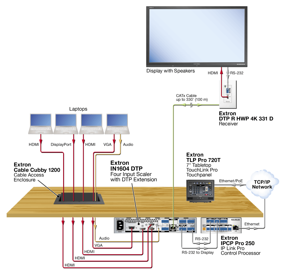 IN1604 DTP Diagram