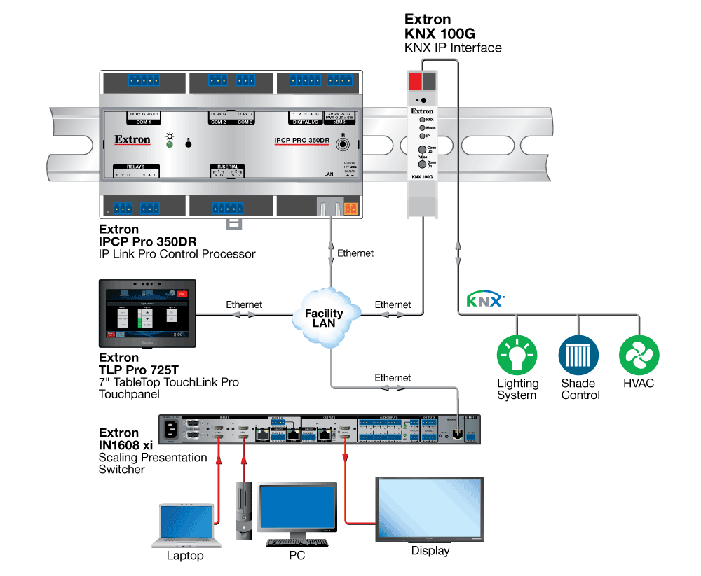 KNX Diagram