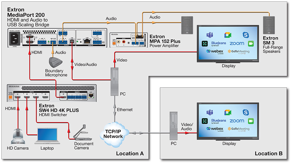 MediaPort 200 Diagram