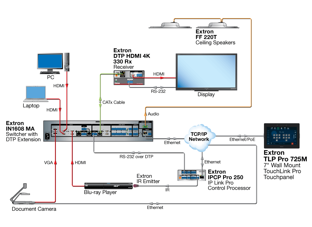 TLP Pro 725M Diagram