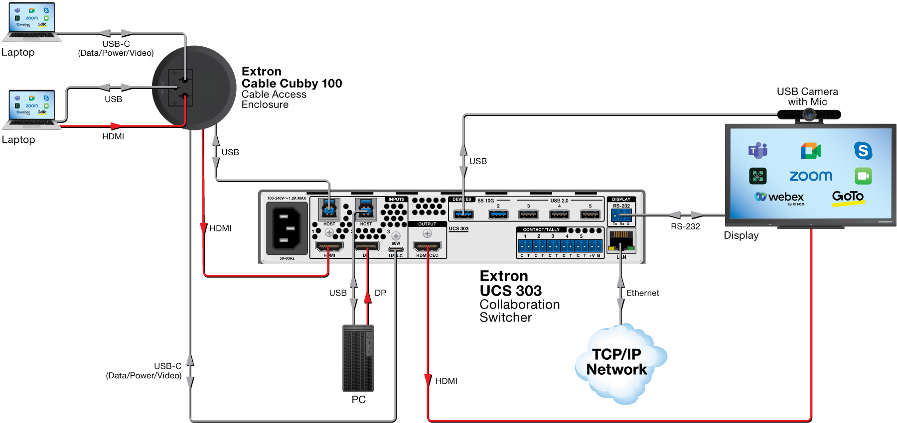 UCS 303 Series Diagram