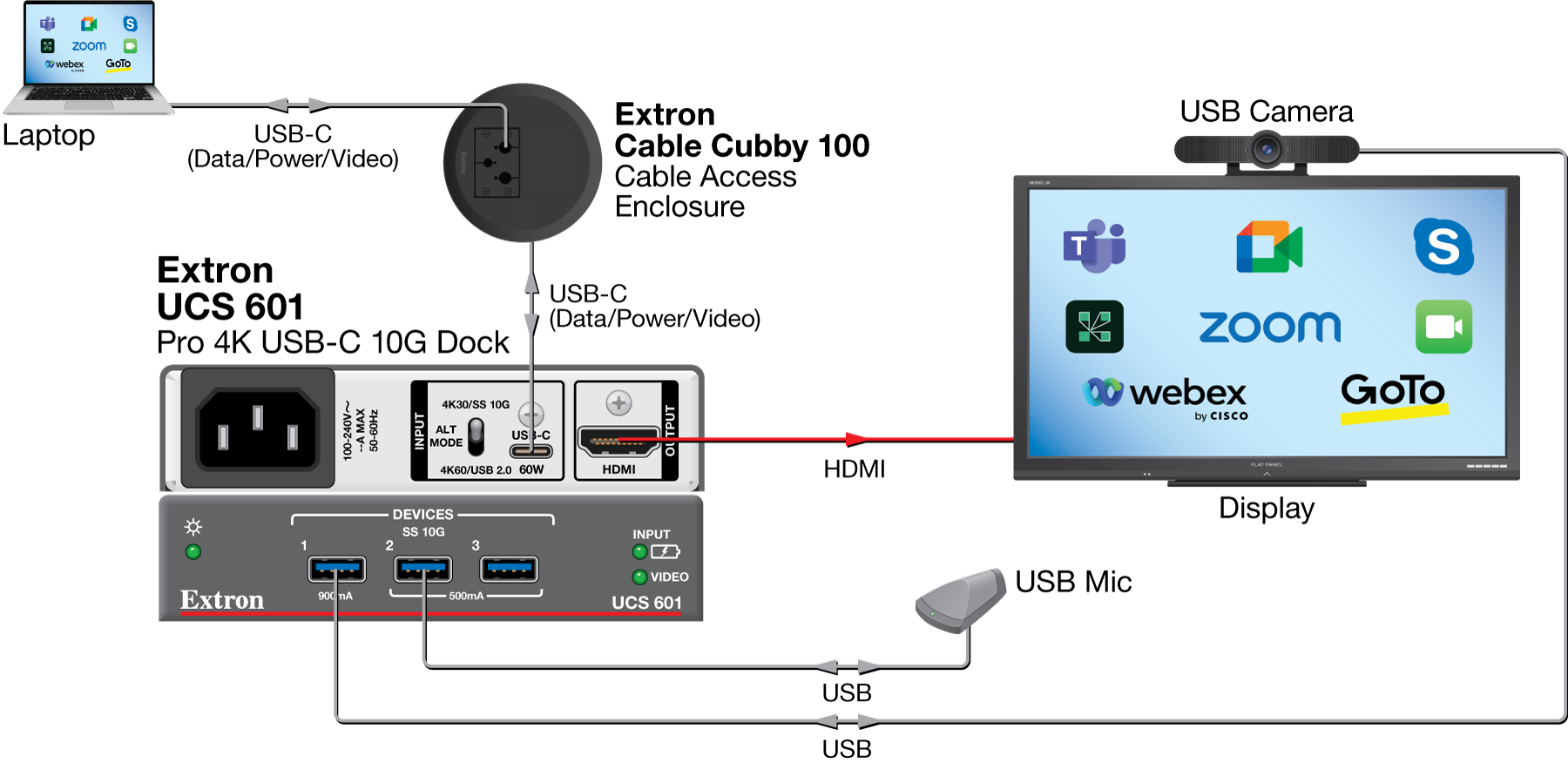 UCS 601 Diagram