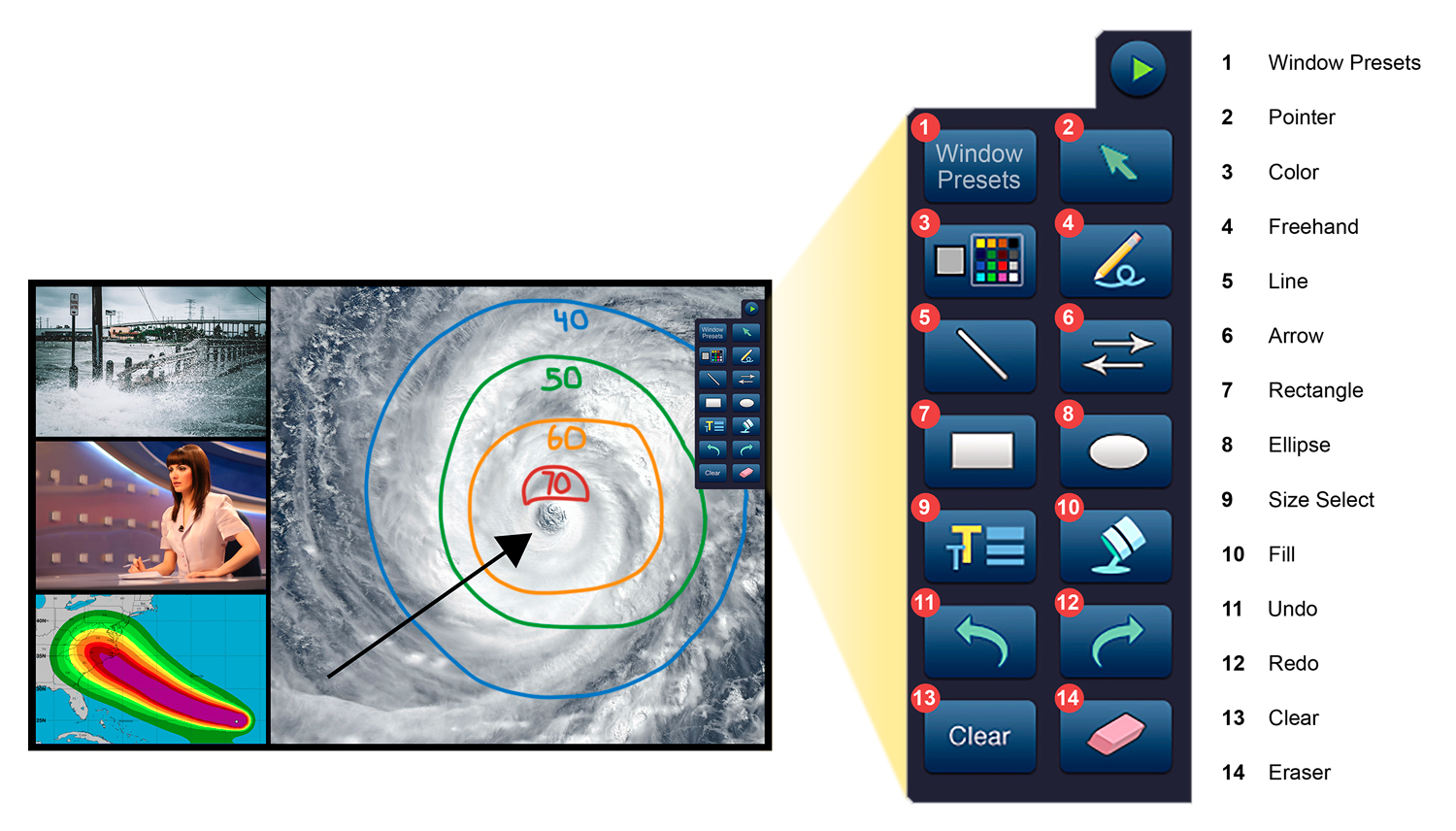 On-screen display interface with essential annotation tools