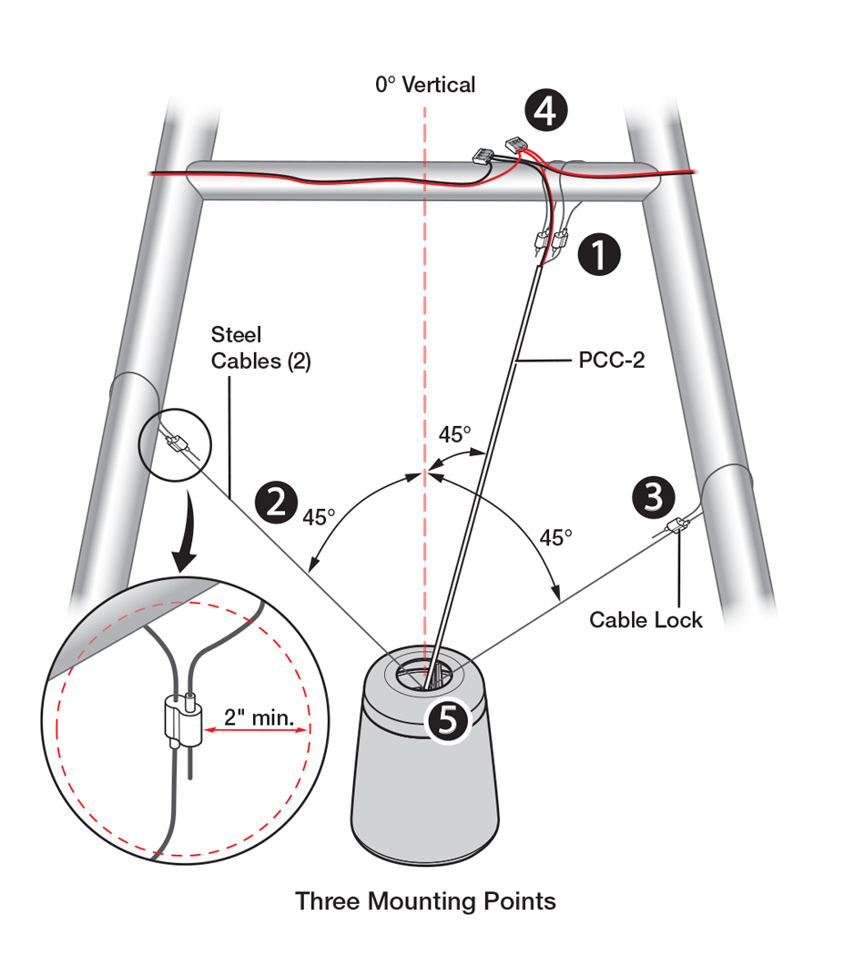 SMK A 2C - Three Mounting Points