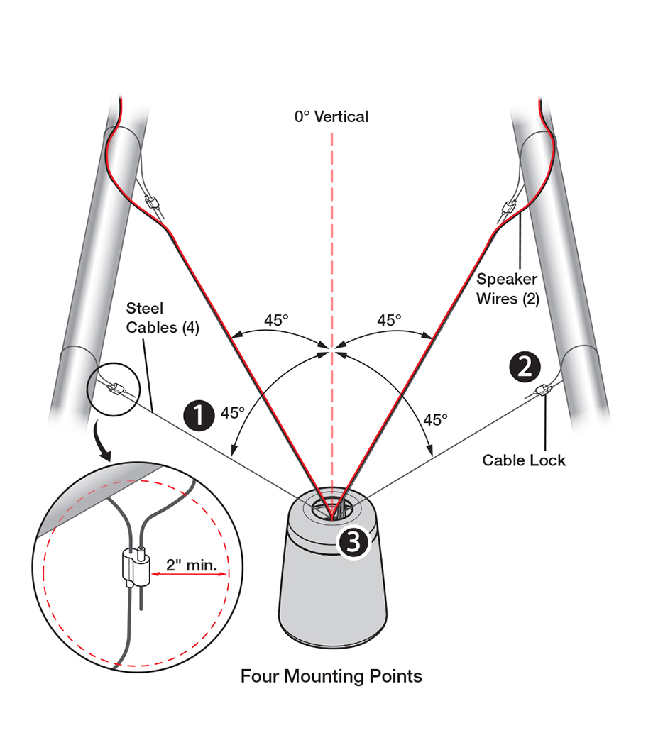 SMK A 4C - Four Mounting Points