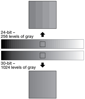 30-bit Deep Color Processing