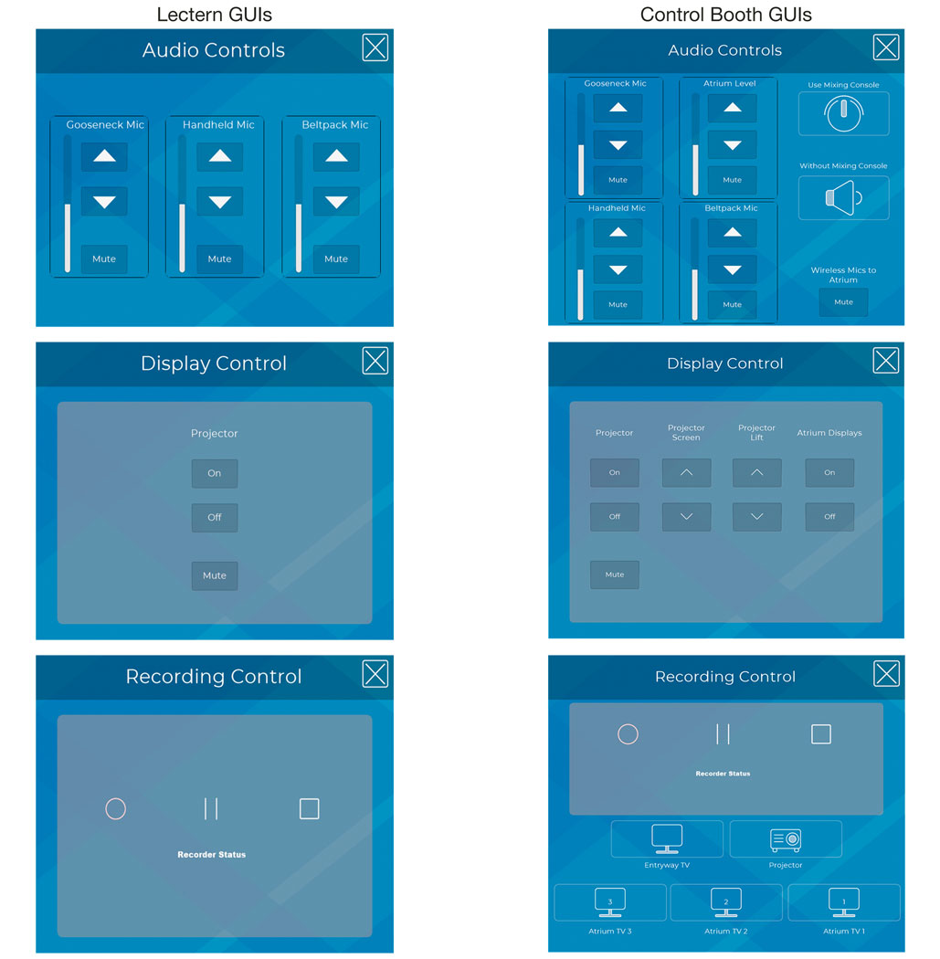 Compare the touchpanel GUIs for controlling the same functions at the lectern or the control booth. The lectern GUIs (left column) are simplified and control just the essential functions needed by presenters. The Control Booth GUIs (right column) provide more complete and advanced functionality for AV system operators.