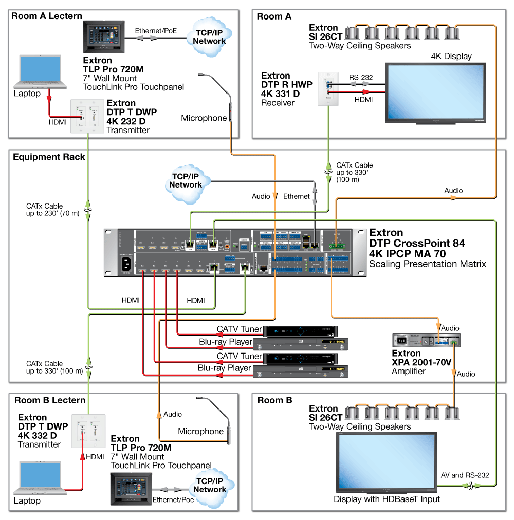 DTP CrossPoint 84 IPCP Series Diagram