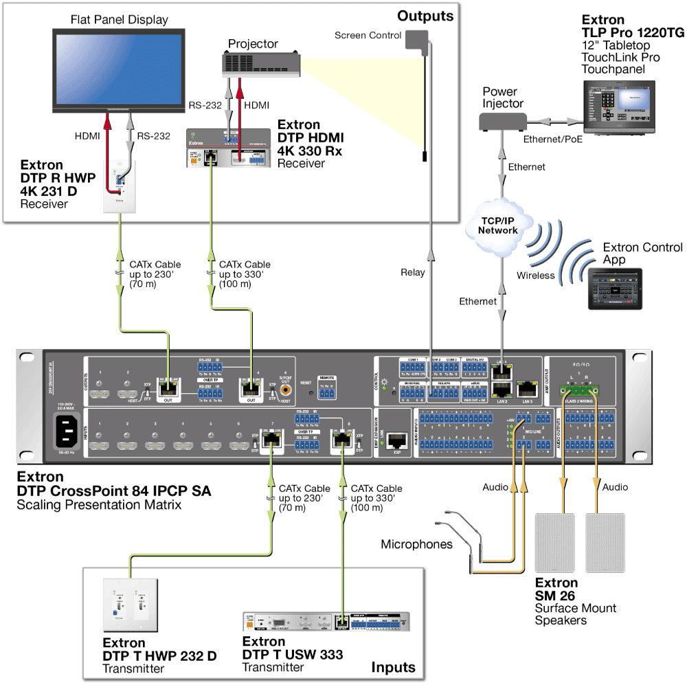 DTP CrossPoint 84 IPCP Series Diagram