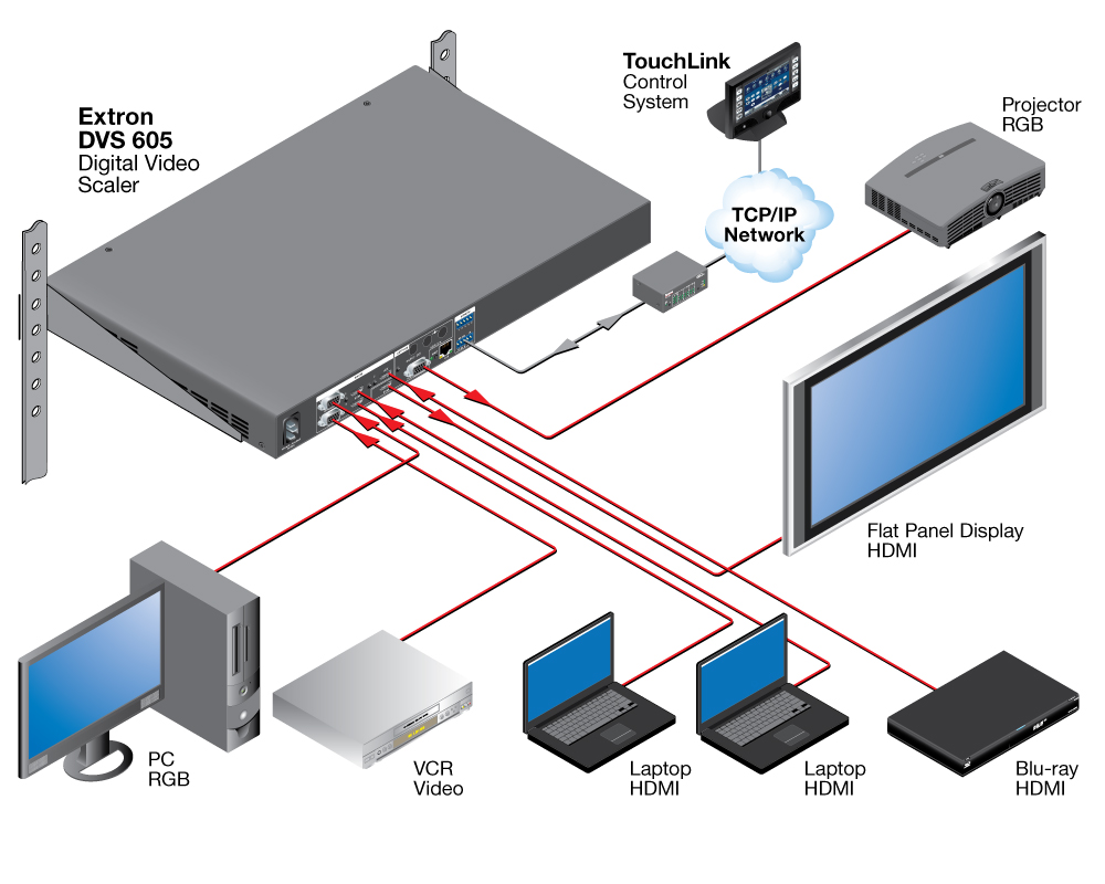 DVS 605 Diagram