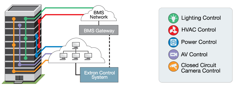 Popular BMS Protocols