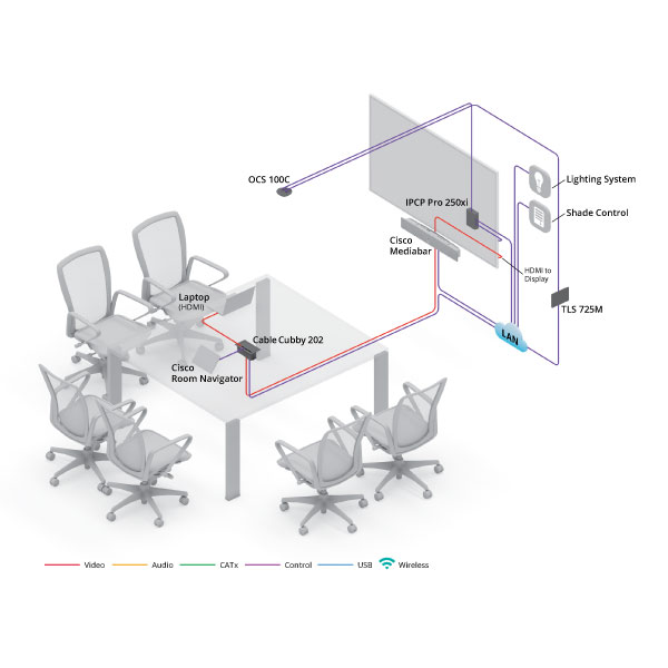 Gallery image of meeting room with Cisco In-Room Controls diagram. Link opens to a larger image.