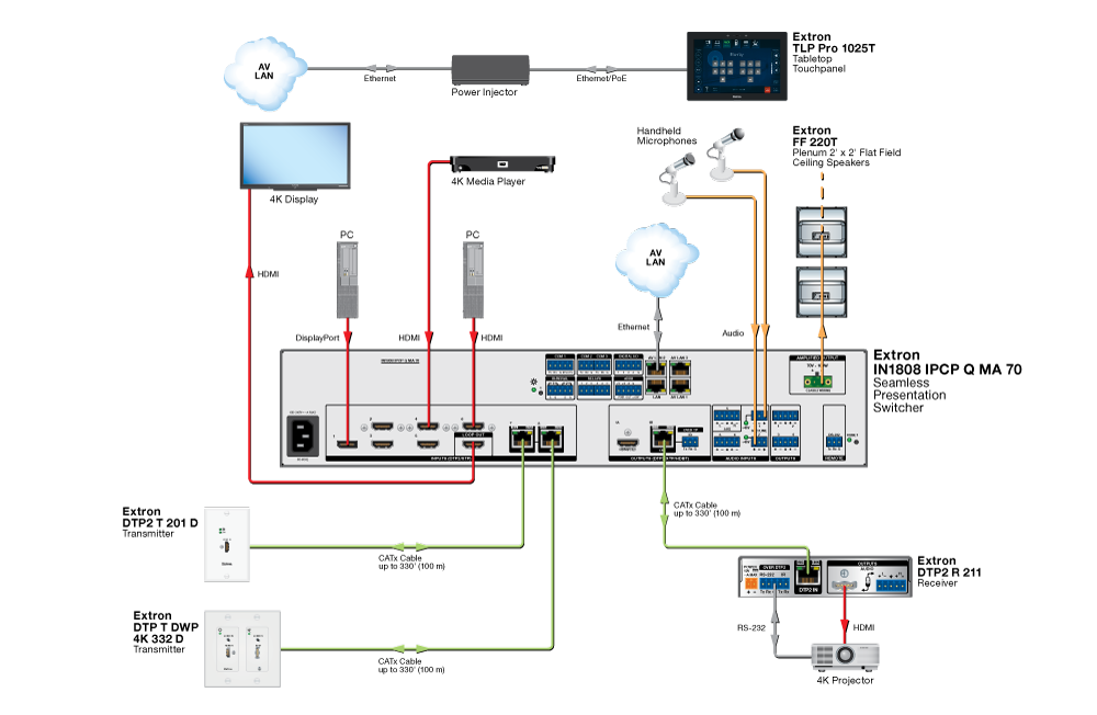 Application Diagram for Flat Field ceiling speakers