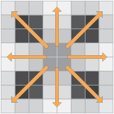 Bicubic Interpolation