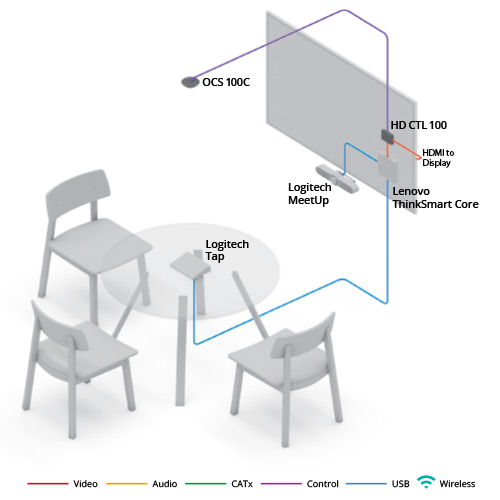 Thumbnail preview of huddle room diagram with Lenovo ThinkSmart Core and Logitech Tap