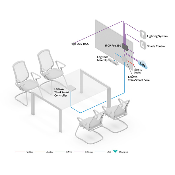 Thumbnail preview of meeting room diagram using Microsoft Teams Room, Lenovo ThinkSmart Core, and Logitech Tap