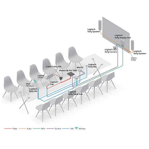 Thumbnail Conference Room with Logitech Rally and Tap diagram