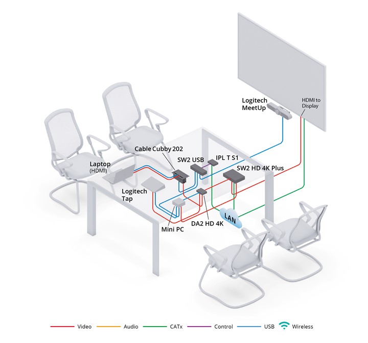 Thumbnail of Large Conference Room with Logitech Rally Camera and Tap diagram