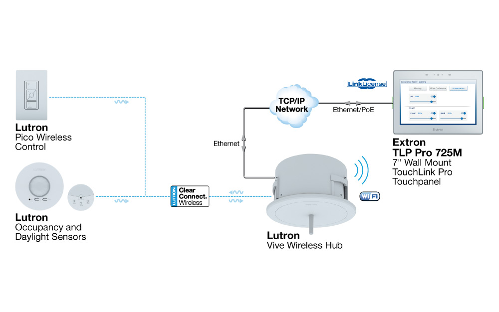 System diagram