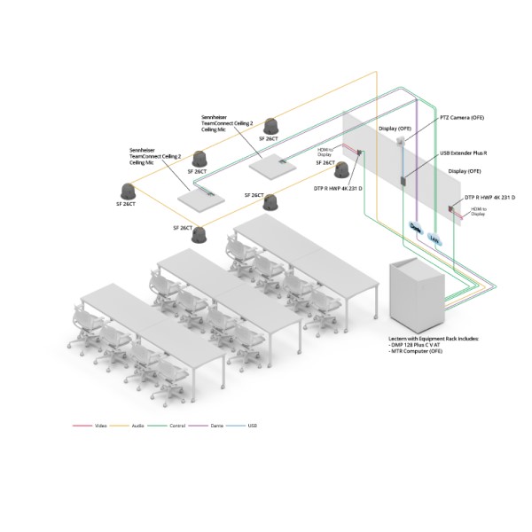 Classroom or Training Room Diagram