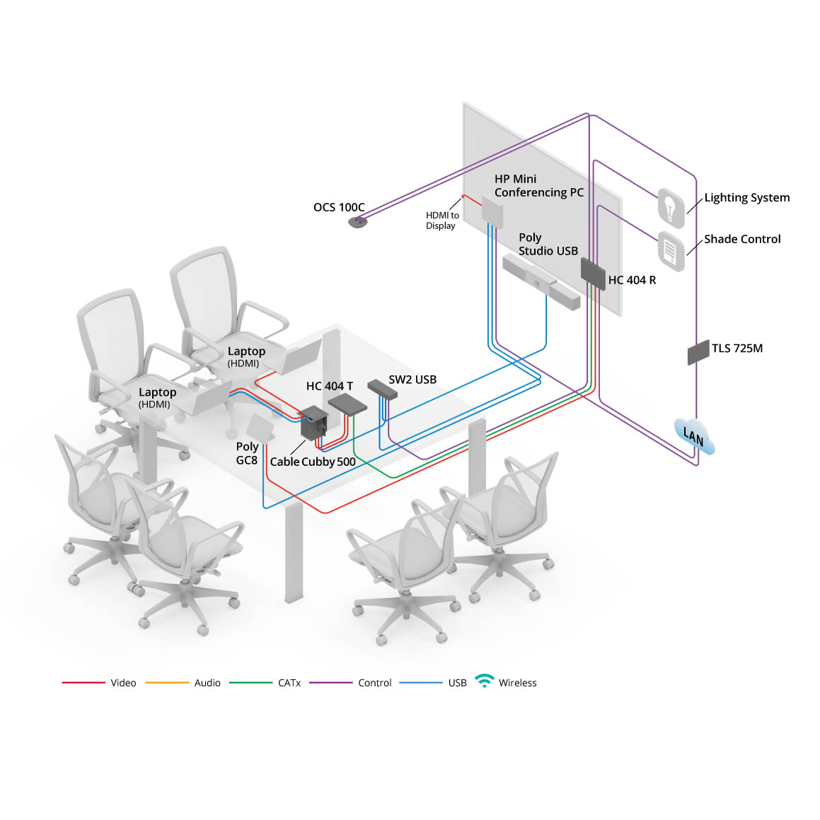 Thumbnail of meeting room diagram