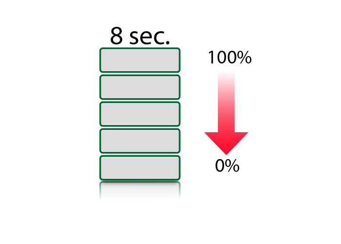 Gray bars showing power going down to 0% after 8 seconds.
