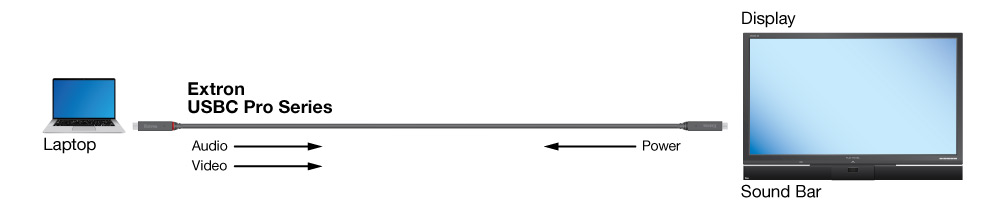 USB-C cable connects a laptop to a display