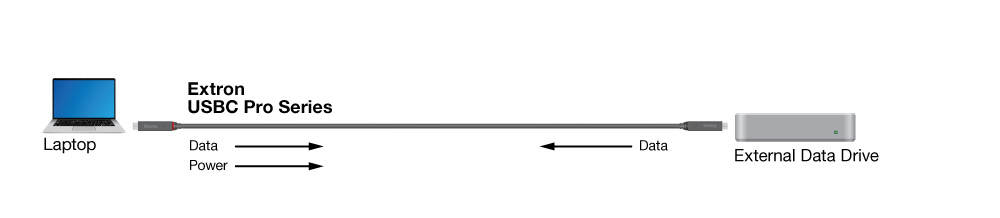 USB-C cable connects a laptop to an external hard drive