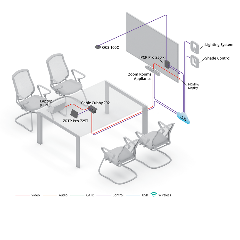 Control Integration Diagram