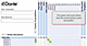 Basic Routing in Dante Controller